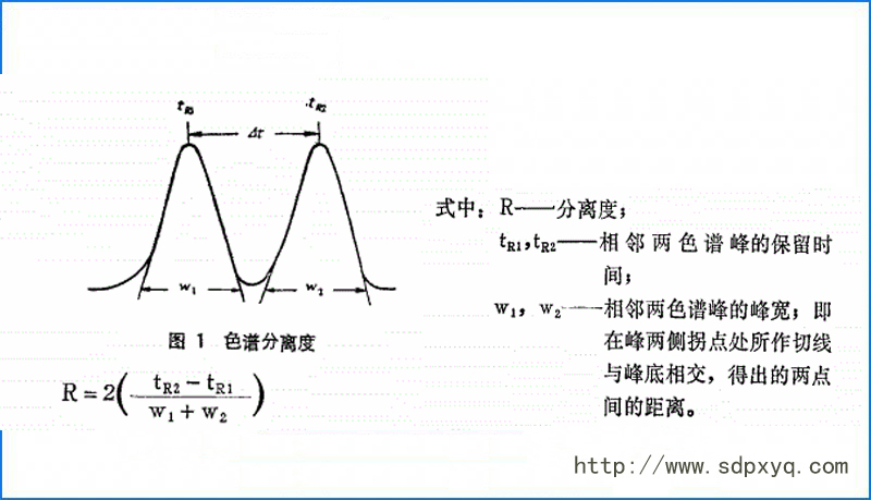 气相色谱仪分离度不好，试试这几种方法