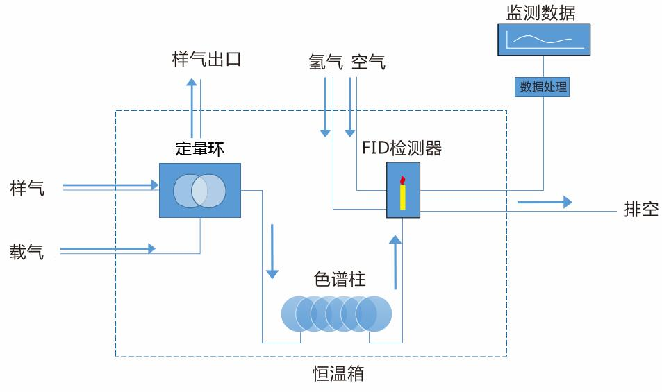 山东谱析仪器