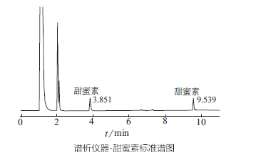 浅析气相色谱仪测定白酒中的甜蜜素方案-色谱仪_气相色谱仪_液相色谱仪-滕州市惠谱分析仪器有限公司